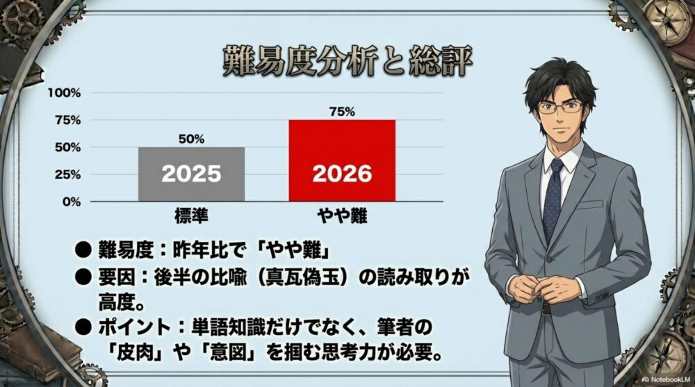 2026年共通テスト国語漢文の昨年比難易度分析チャートと総評