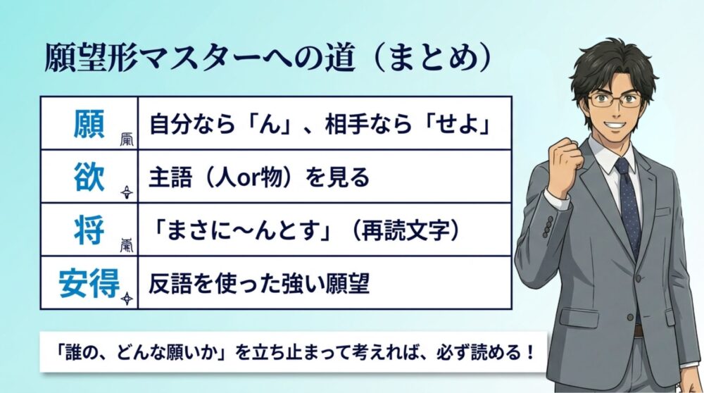 漢文願望形(願・欲・請・安得)の読み方と意味の総まとめ表
