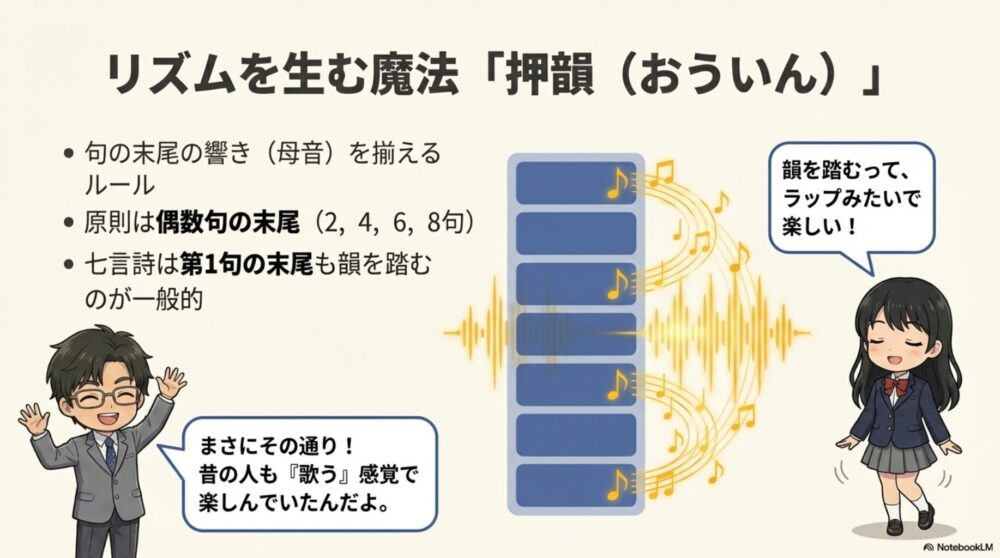 漢詩の押韻（おういん）のルール。偶数句の末尾で韻を踏むことでリズムを生む仕組み