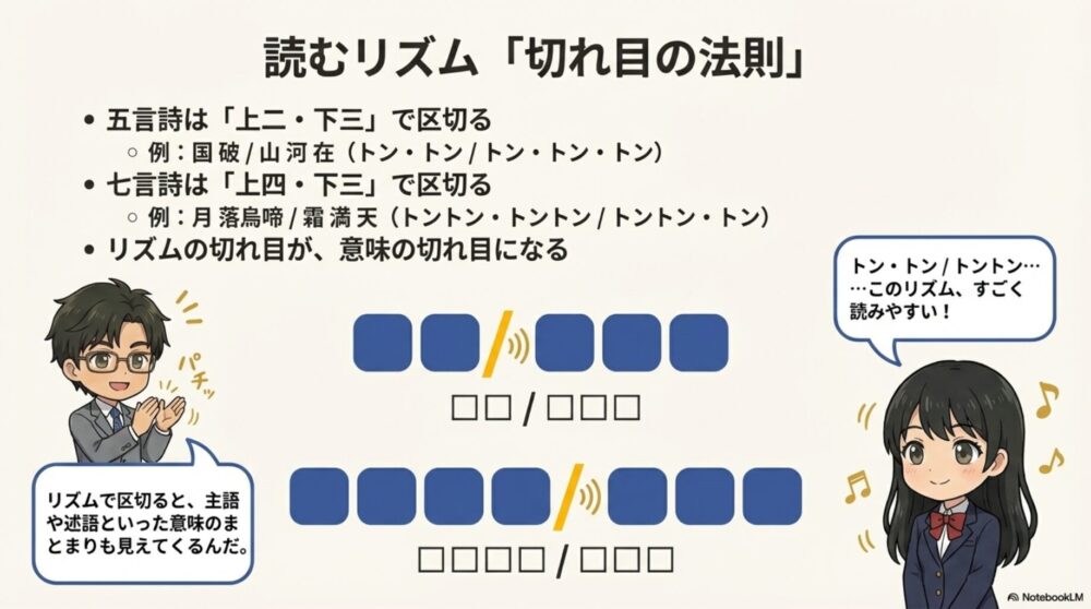 漢詩を読むリズムと切れ目の法則。五言詩は2・3、七言詩は4・3で区切る読みやすさのコツ