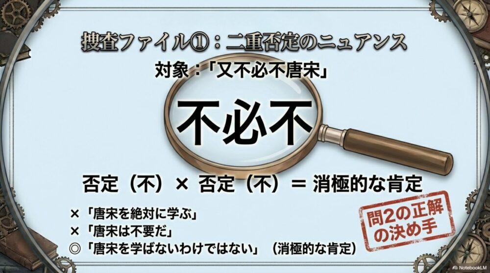 「不必不（必ずしも〜せずんばあらず）」の二重否定のニュアンスを図解