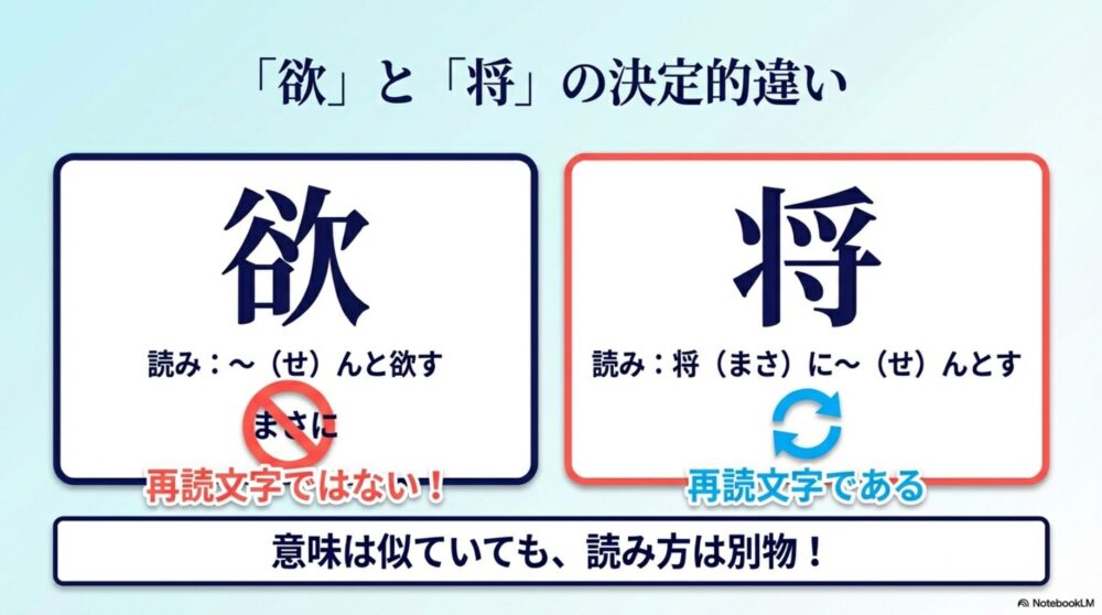 漢文における「欲」と「将」の決定的違い。再読文字かどうかの区別