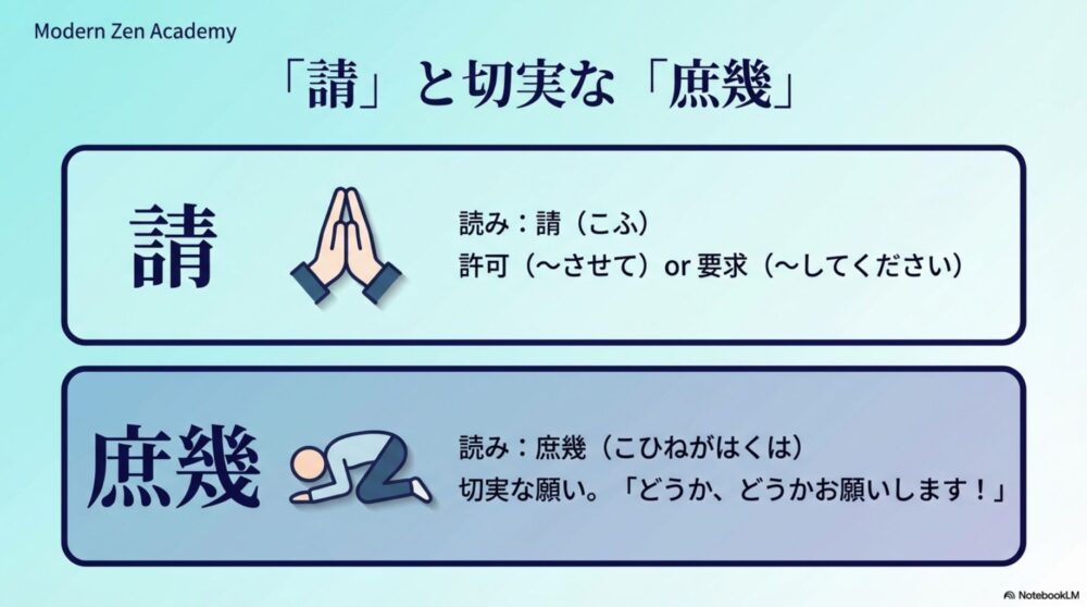 「請」の許可・要求の意味と、切実な願いを表す「庶幾」の解説