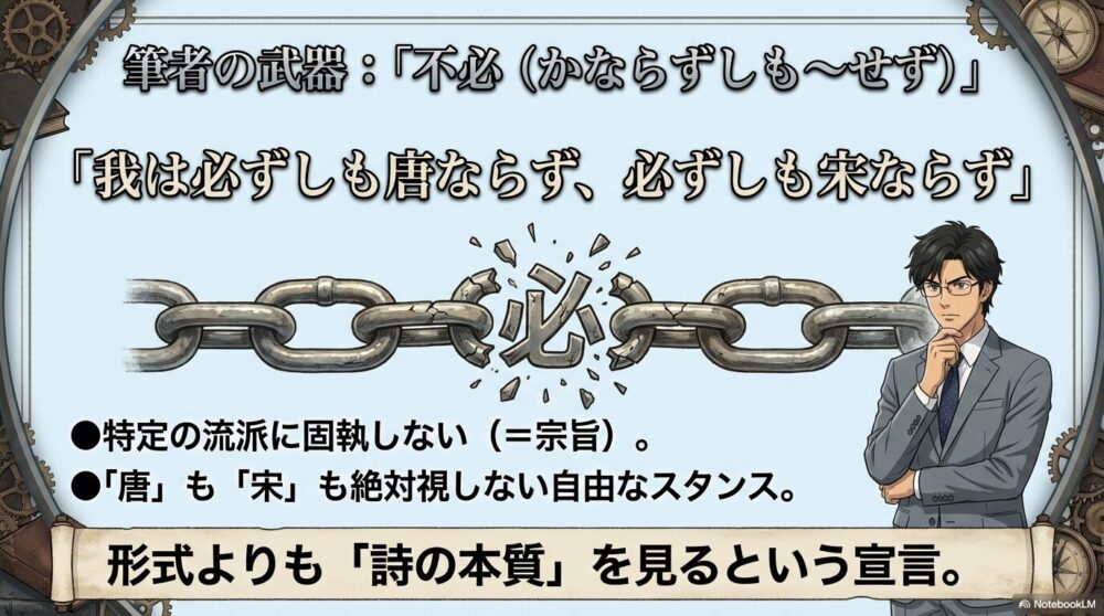 江戸時代の漢詩壇における唐詩派（李白・杜甫）と宋詩派（蘇軾）の対立構造の図解
