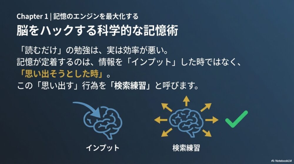 脳に記憶が定着するのはインプット時ではなく思い出そうとする検索練習の時であることを示す図