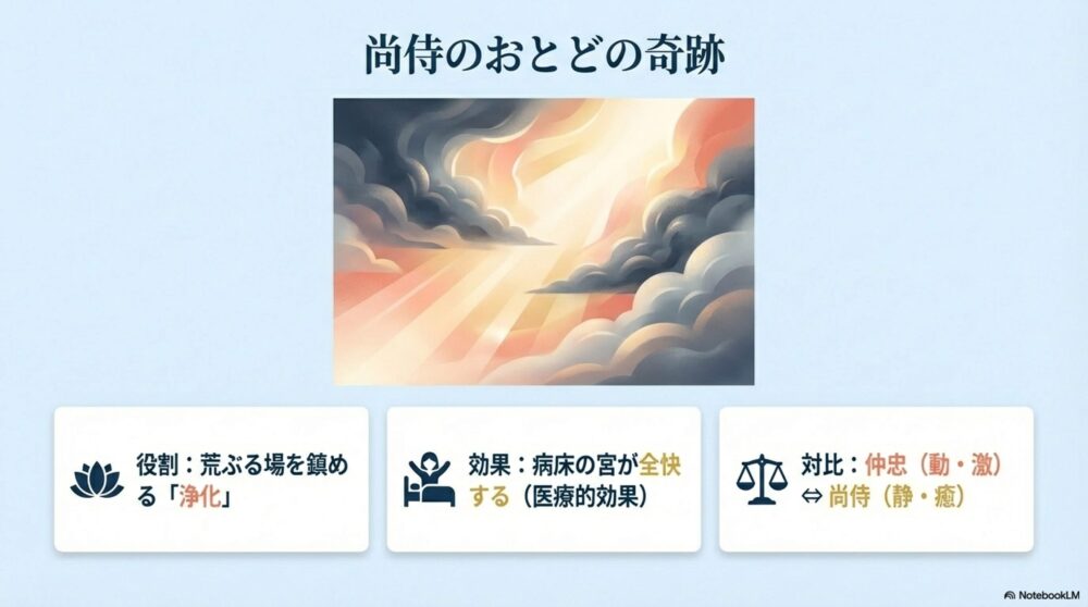 尚侍のおとどの奇跡：荒ぶる場を鎮め病を治す浄化の演奏