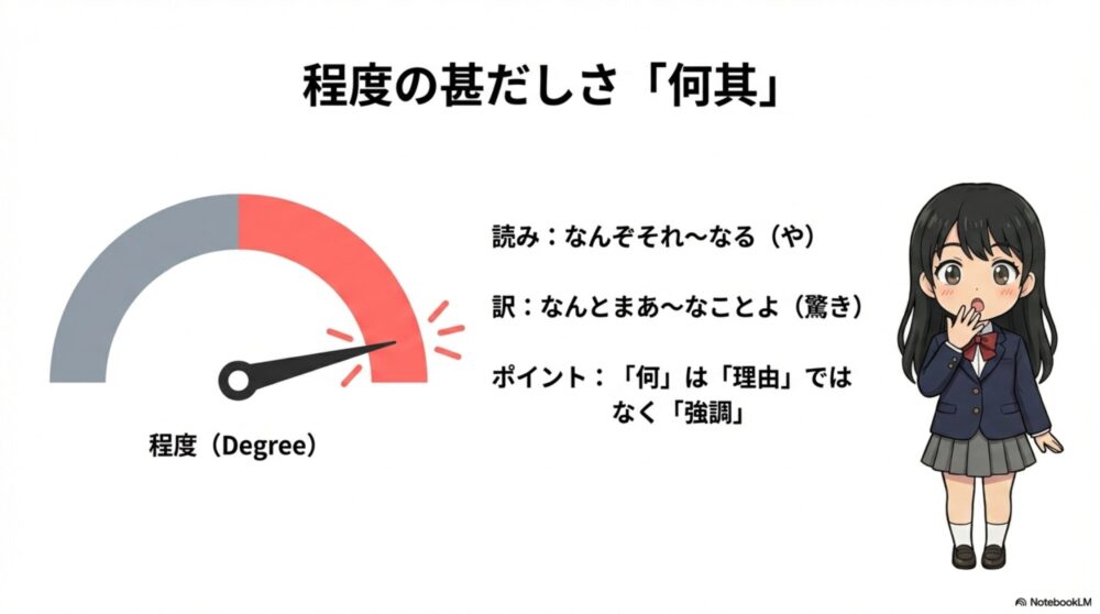 「何其」は理由ではなく程度の強調を表す驚きの表現であることを解説するイラスト