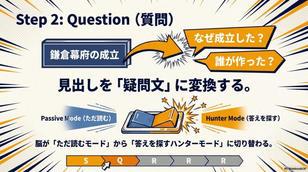 見出しを「疑問文」に変換することで、脳を「答えを探すハンターモード」に切り替える手順。