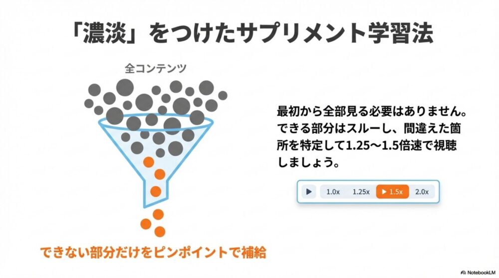 できない部分だけを漏斗で絞り込みピンポイントで補給するスタディサプリの学習法