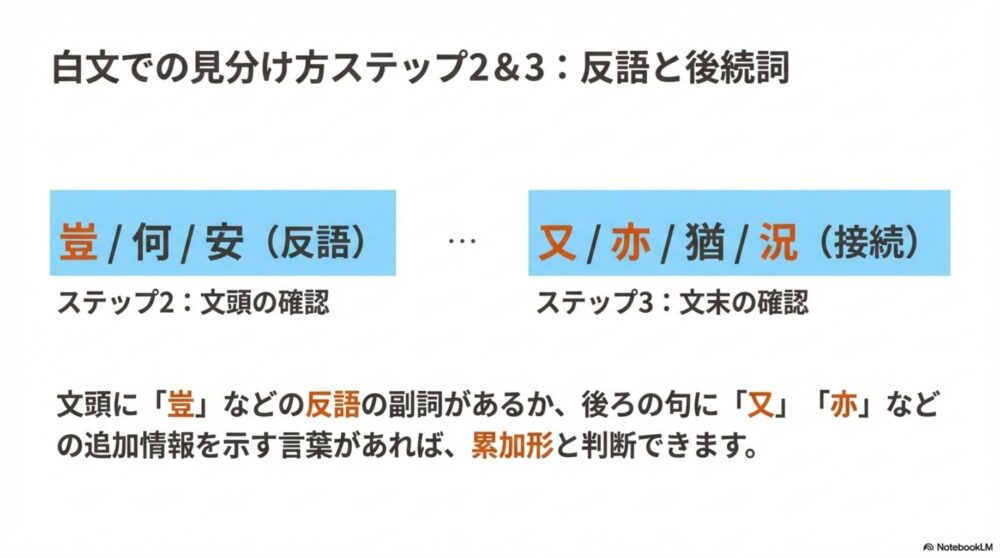 限定形を理解するためのステップ
