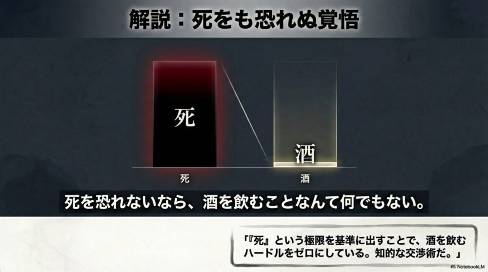 史記の鴻門の会で樊噲が死という極限の基準を用いて酒を飲むハードルをゼロにする交渉術の図解