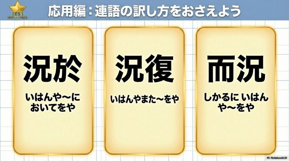 揚形で使われる連語「況んや〜に於いてをや」「況んや復た〜をや」「而るを況んや〜をや」の訳し方まとめ