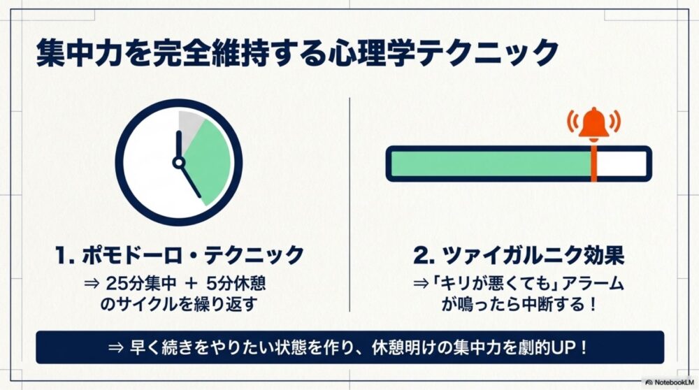 ポモドーロとツァイガルニク効果
