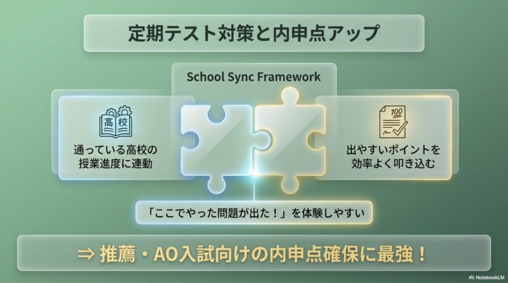 100点のテスト用紙と教科書の図解