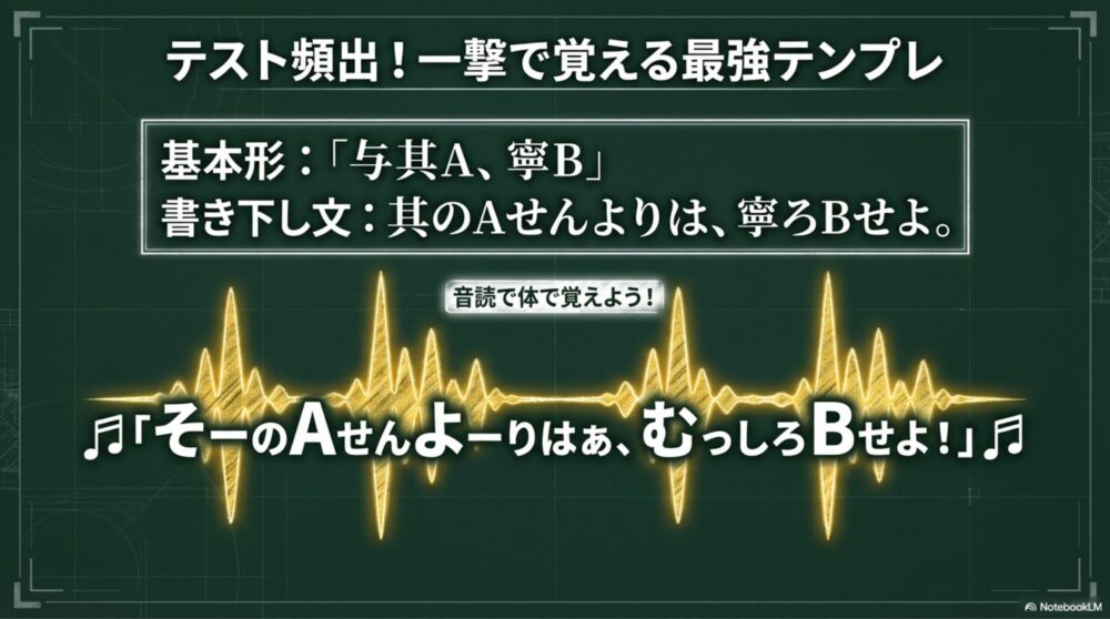 漢文の選択形の基本表現「与其A寧B（そのAせんよりは、寧ろBせよ）」のリズムと読み方を暗記するためのテンプレ解説図解スライド。