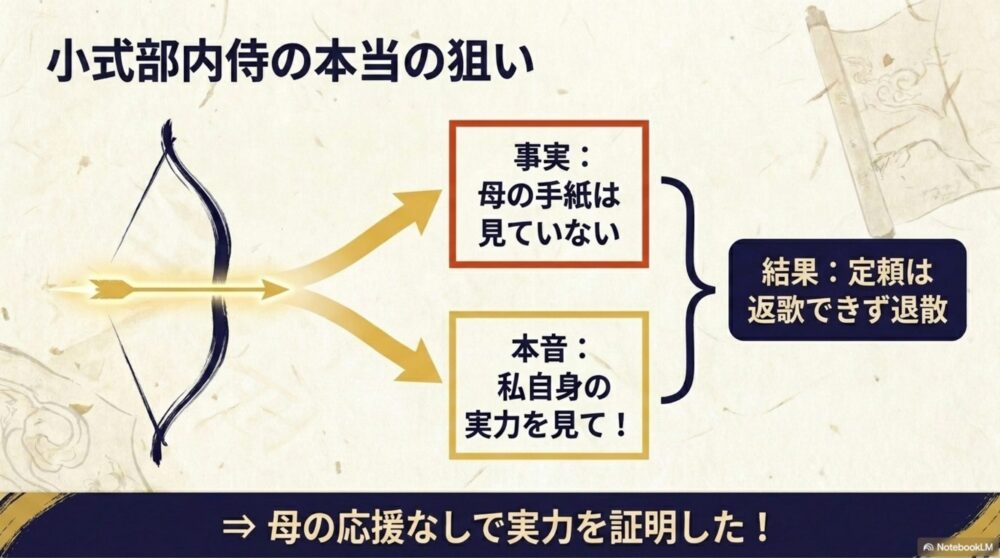 小式部内侍が和歌に込めたメッセージと定頼中納言への強烈なアピールを示した図解

