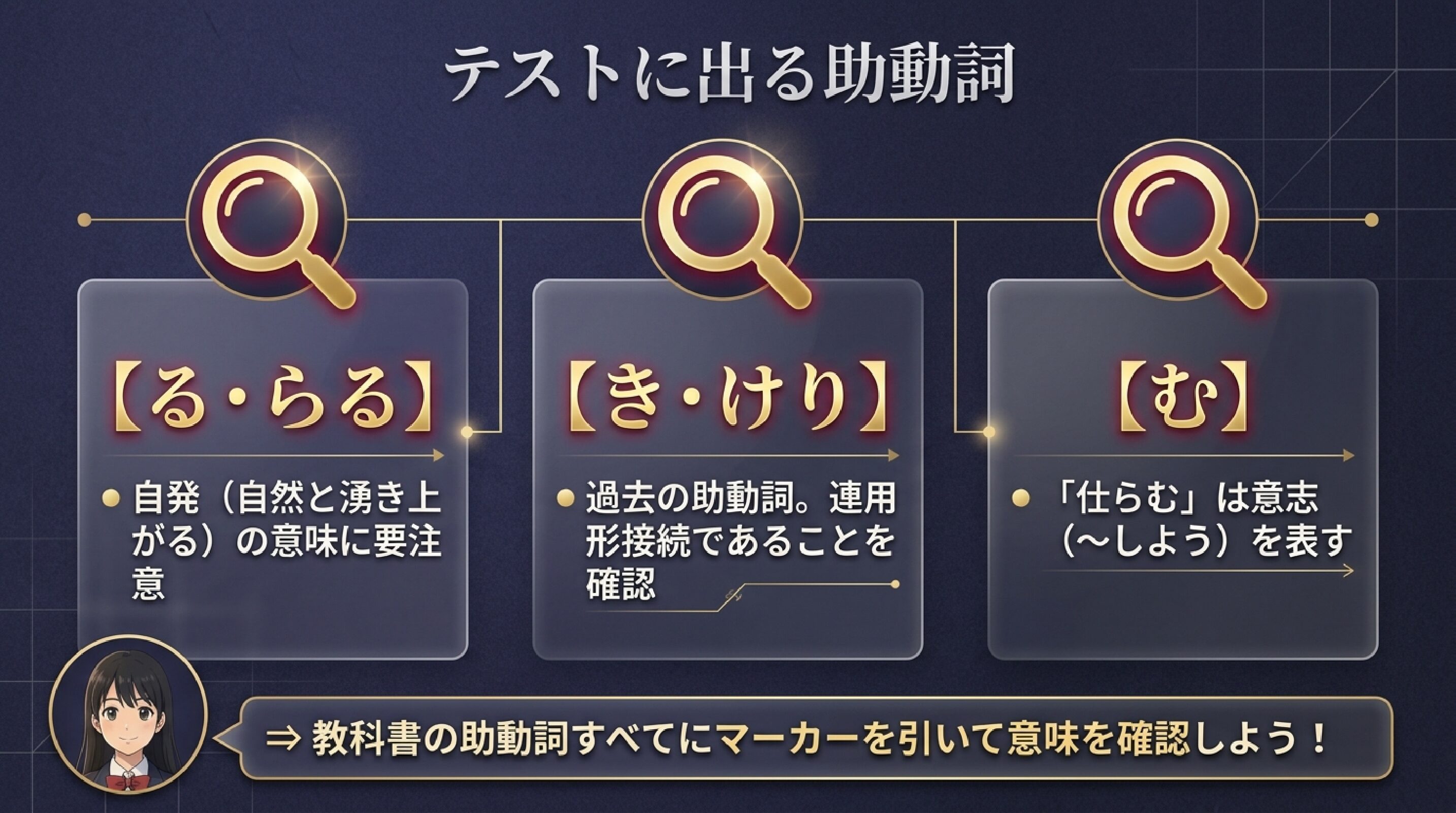 「る・らる」「き・けり」「む」などテストに頻出する助動詞の識別ポイントの解説