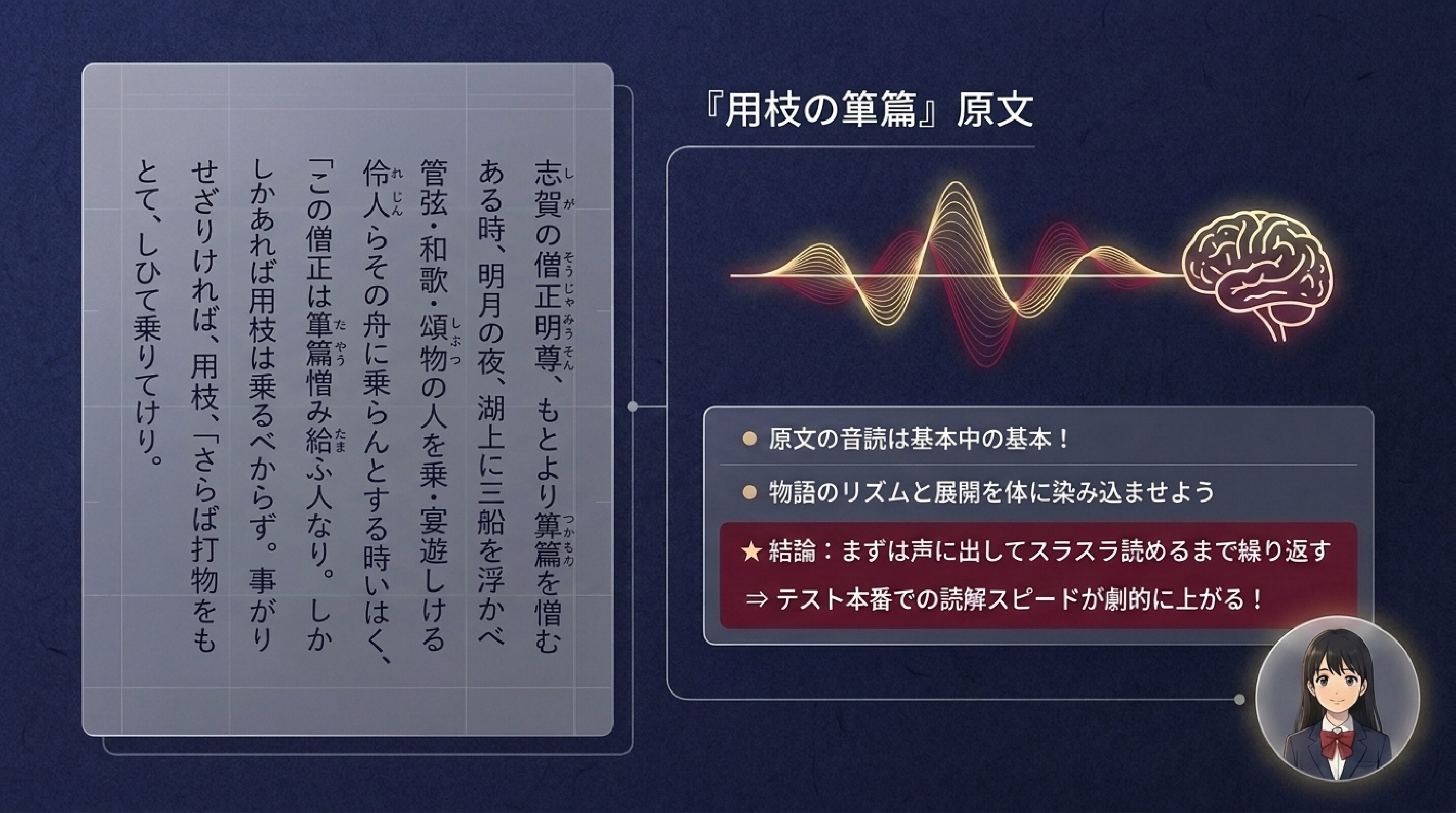 『用枝の篳篥』の原文全文を掲載し、音読の重要性を伝える図解