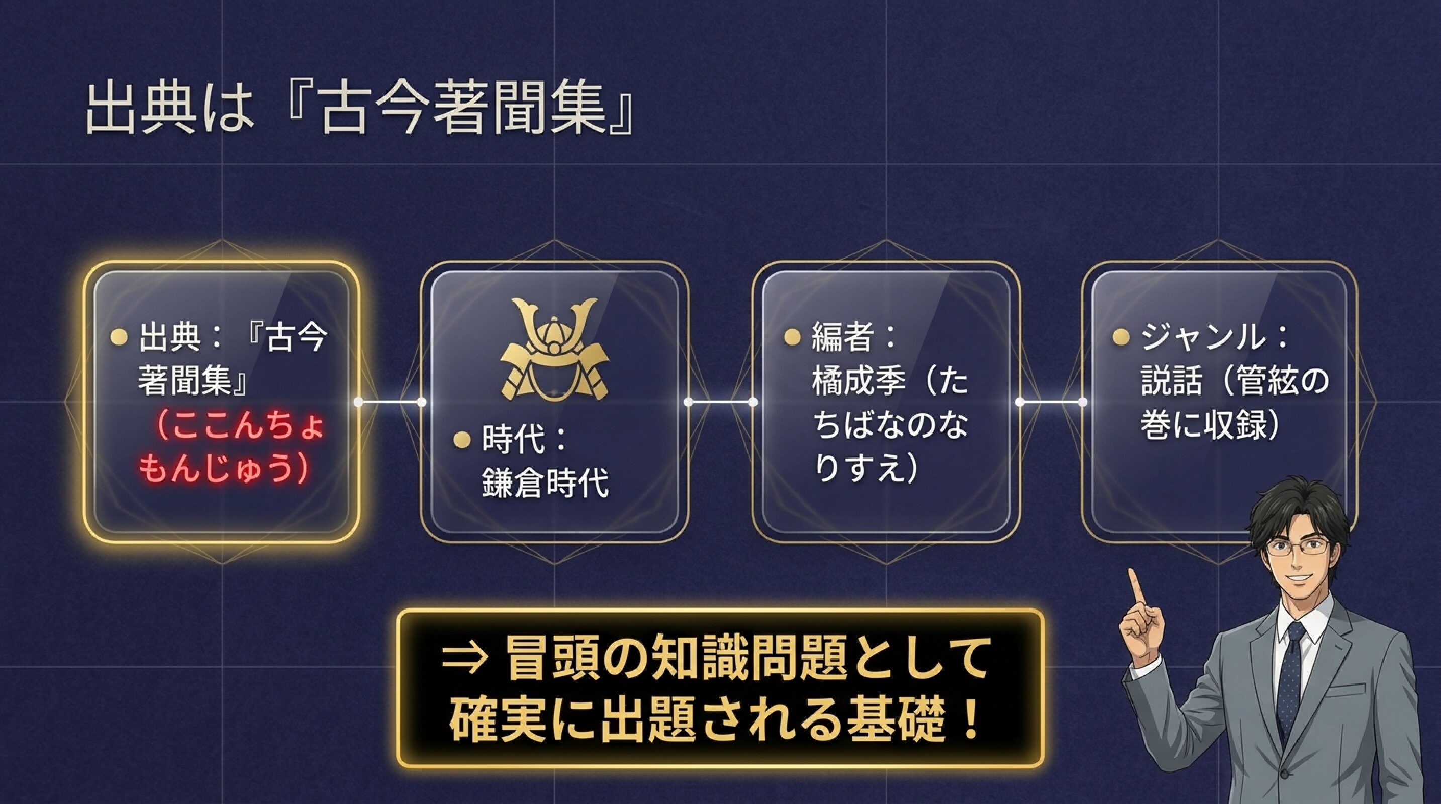 『用枝の篳篥』の出典である鎌倉時代の説話集『古今著聞集』についての解説