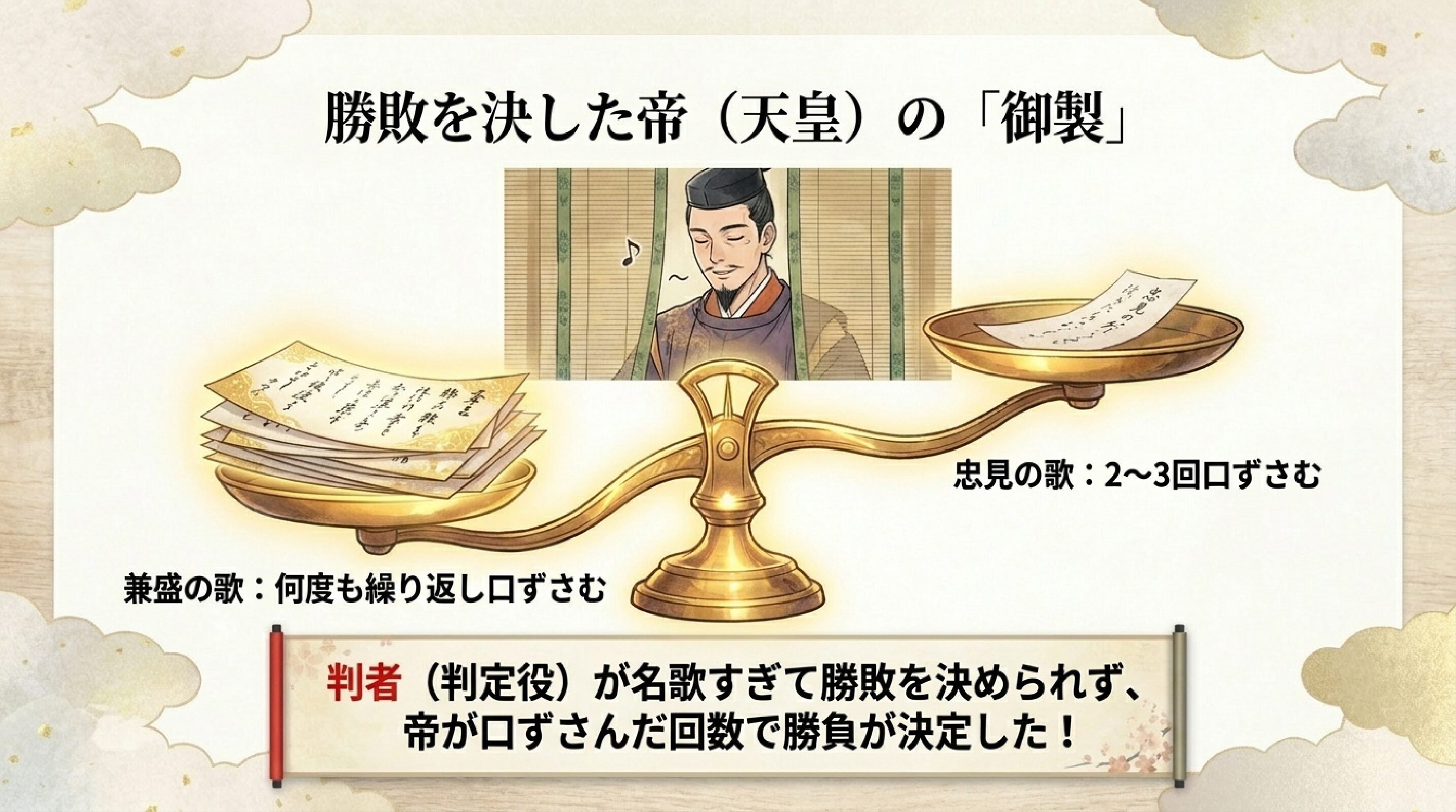 帝が和歌を口ずさむ様子と、天秤が左方(兼盛)に傾くイラスト。