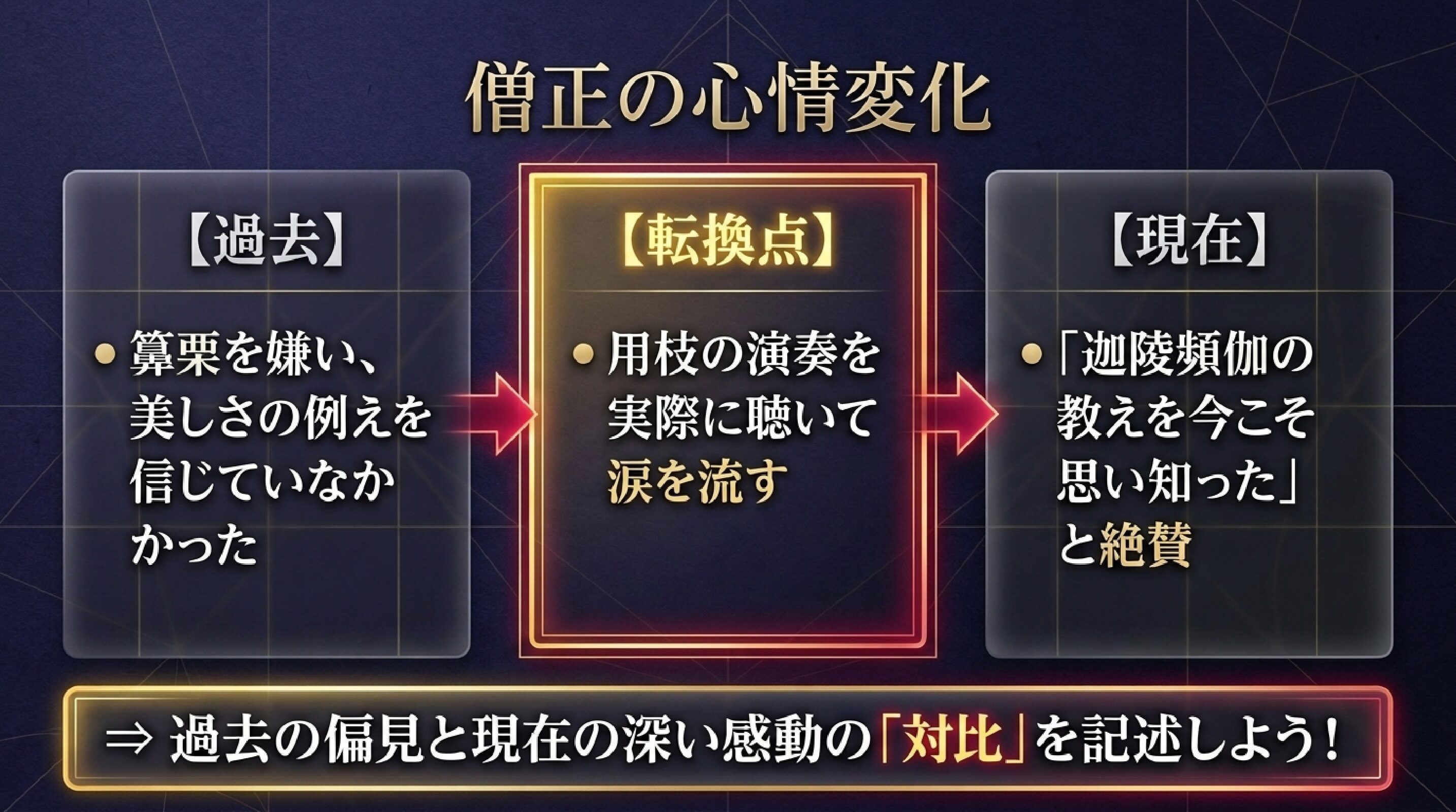 明尊僧正が篳篥への偏見から、美しい演奏を聴いて感動し称賛するまでの心情変化の解説
