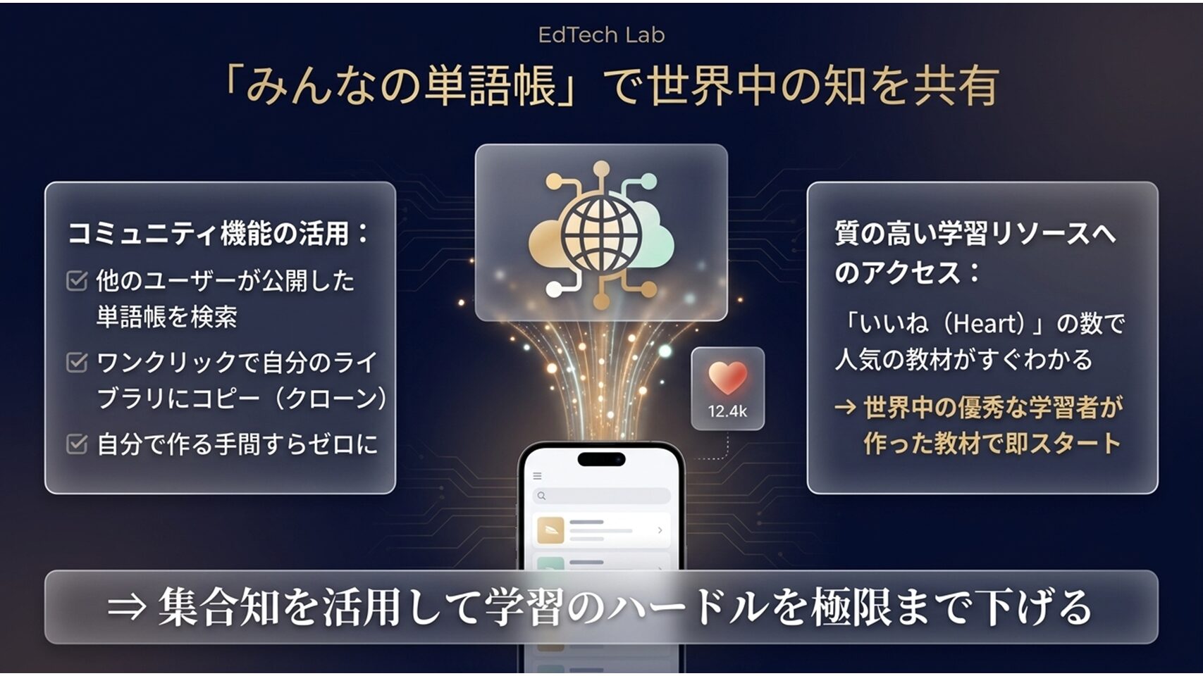 他のユーザーが作成した高品質な単語帳をワンクリックで自分のライブラリにコピーしている図解