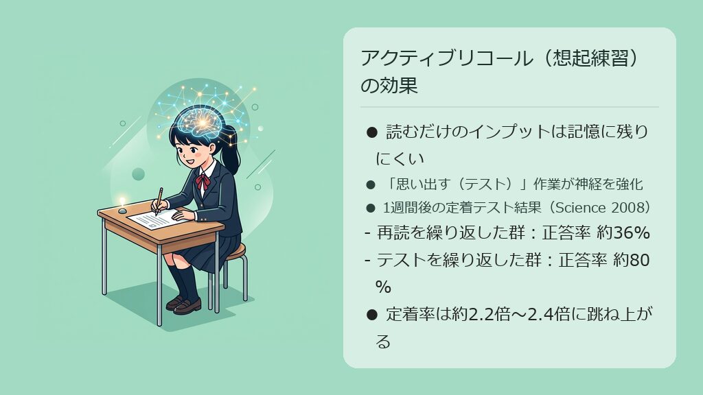 アクティブリコール（想起練習）の効果