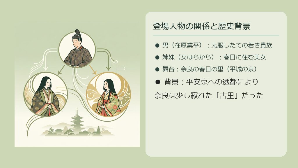 平安装束の男と二人の美しい姉妹、そして古都・奈良を象徴する五重塔を配置した関係性マップの抽象イラスト。