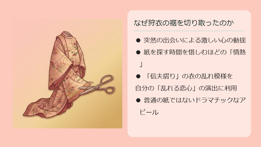 信夫摺りの美しい緑色の狩衣の裾部分が、風流に切り取られる様子をドラマチックに描いたクリーンなイラスト。