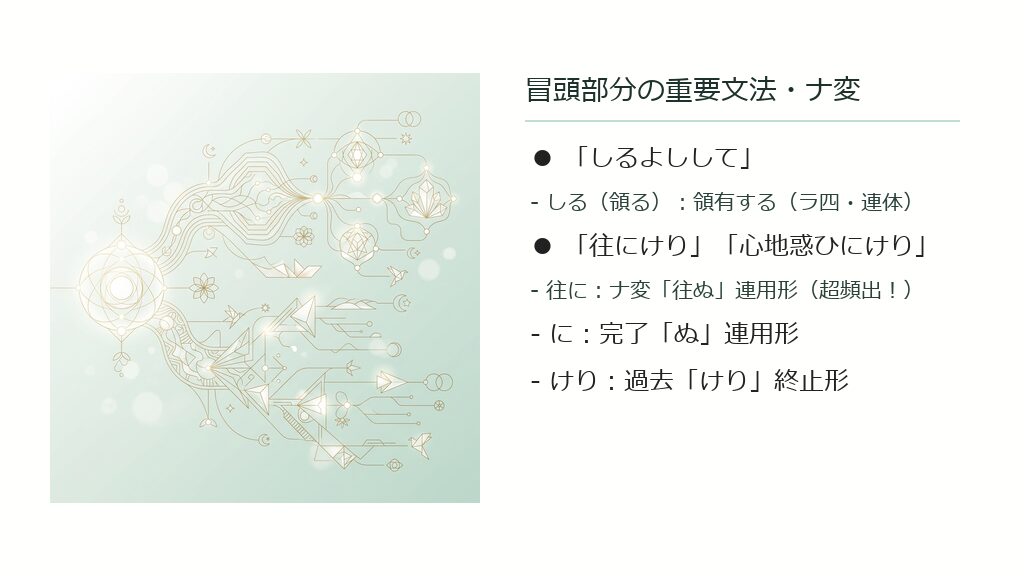 ナ行変格活用動詞「往ぬ」と過去の助動詞「けり」の接続関係を整理した、テキストを含まないクリーンな文法ダイアグラムのイラスト。