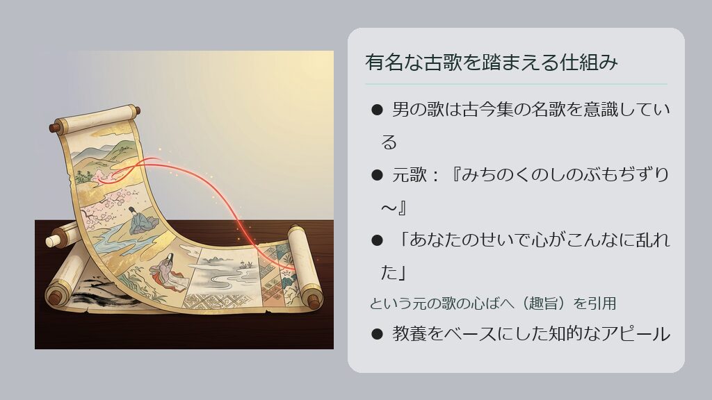 二つの絵巻物が光の糸で結びついている様子を描いた、古典和歌の古歌(元歌)の引用を象徴する美しい抽象イラスト。