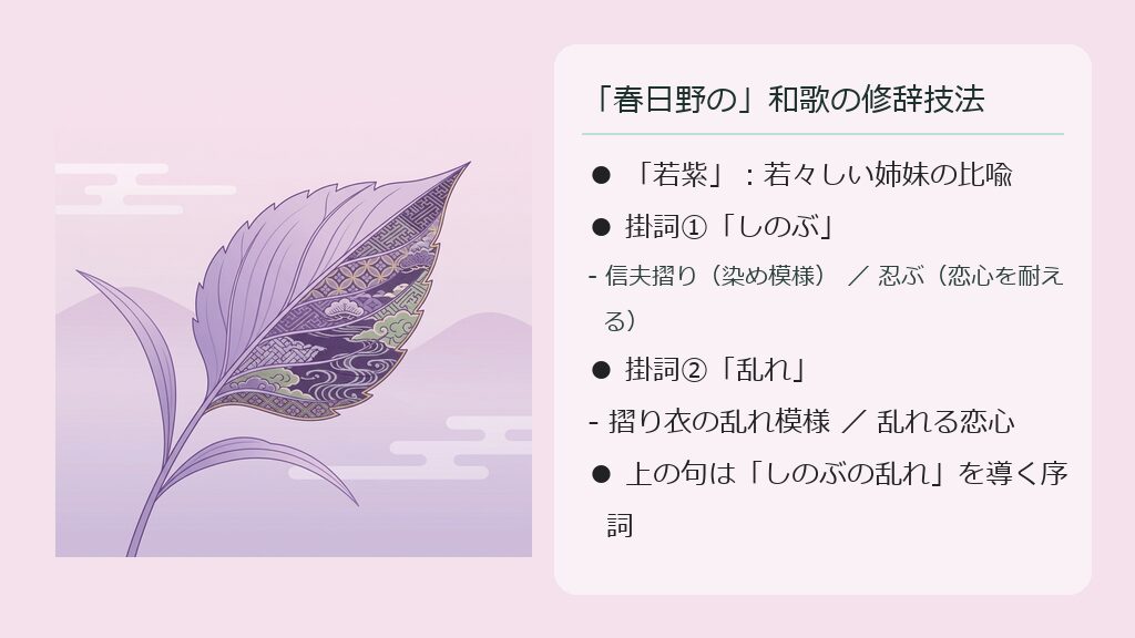紫色の若草と、信夫摺りの美しい織り目が交差する、和歌の掛詞(ダブルミーニング)を抽象的に表現したクリーンなイラスト。