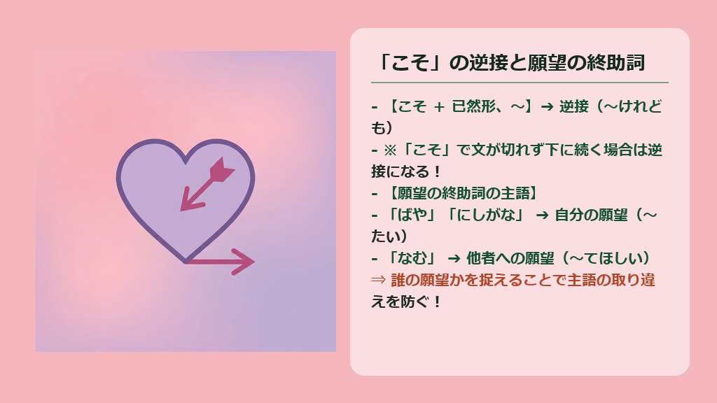 「こそ+已然形、〜」の逆接(〜けれども)と、願望の終助詞(ばや・にしがな=自己願望、なむ=他者願望)の主語の捉え方を説明した図解スライド