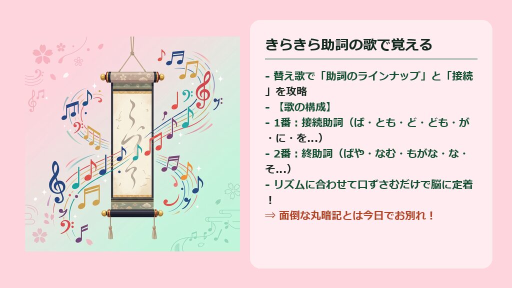 たく先生考案のきらきら助詞の歌の構成(1番接続助詞、2番終助詞)を示した記憶術の図解スライド