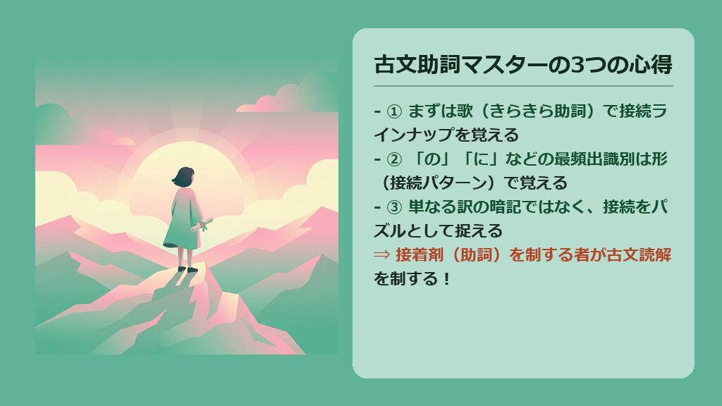古文助詞をマスターするための3つの心得(歌で覚える、形で識別する、パズルとして捉える)をまとめた総括図解スライド