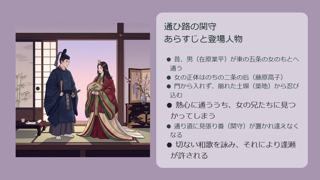 平安時代の寝殿造の部屋の几帳の陰で、ひそかに語り合う狩衣姿の貴族の男と十二単姿の美しい姫のイラスト