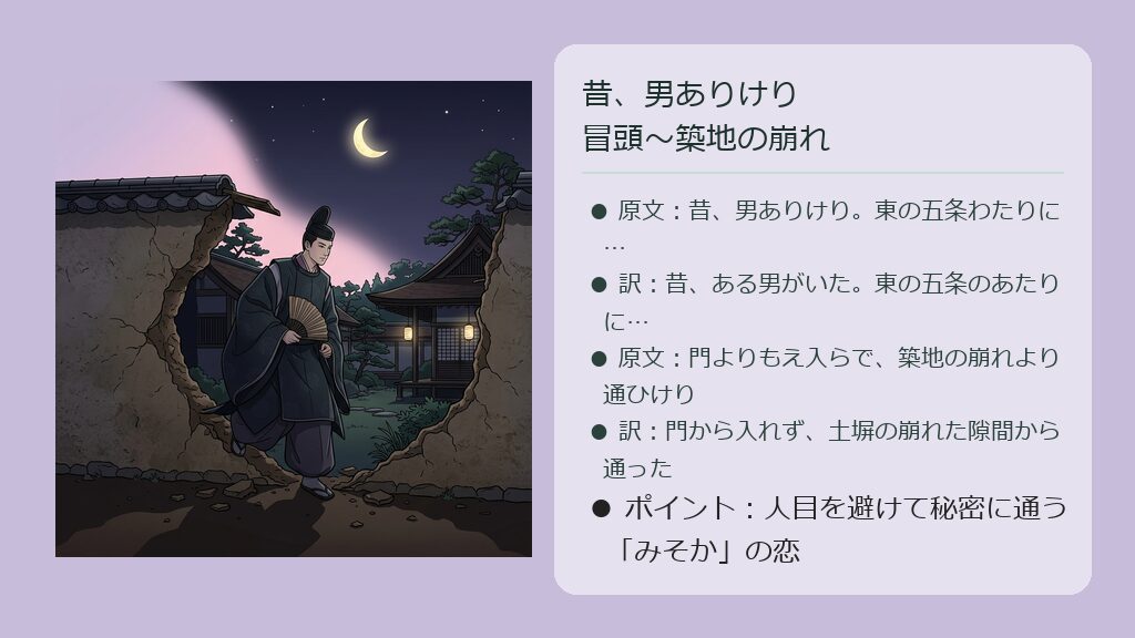 月明かりの下、崩れた土塀の隙間から大きな寝殿造の敷地内へ入ろうとしている狩衣姿の平安貴族の男の後ろ姿