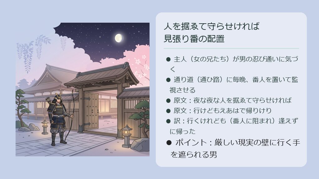 夜の邸の門の近くで、弓矢を手にして周囲を警戒しながら見張りをしている平安時代の警備兵のイラスト