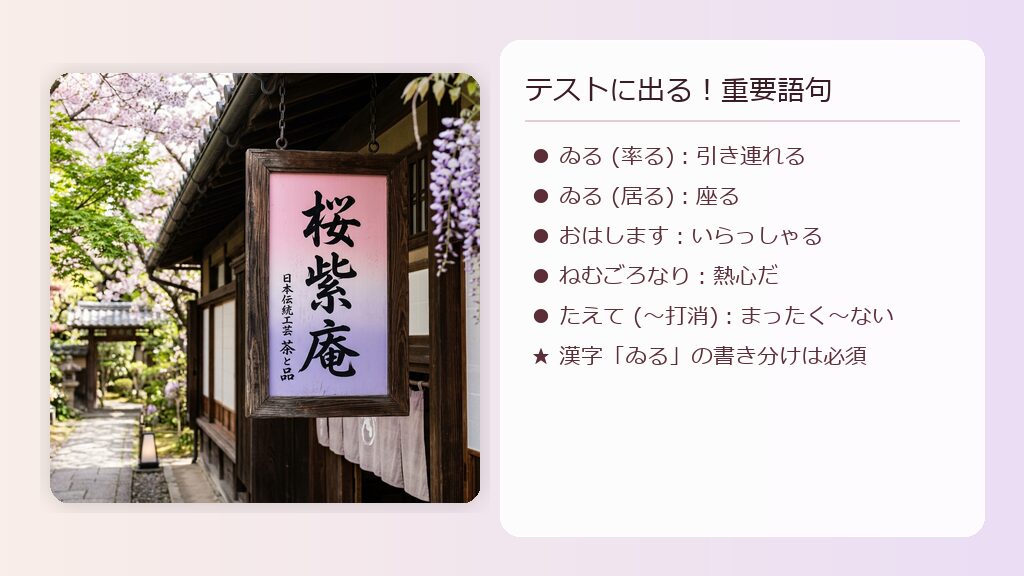 平安時代の重要古文単語(おはします、ゐる等)が伝統的な木製看板に書かれているイメージ。淡い桜色の背景。