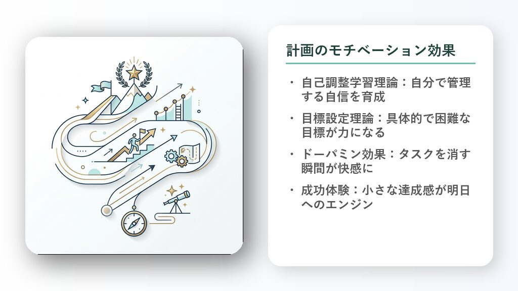 計画的なステップが階段のようにつながり、頂上にある輝く星の目標へ向かって伸びているイラスト。