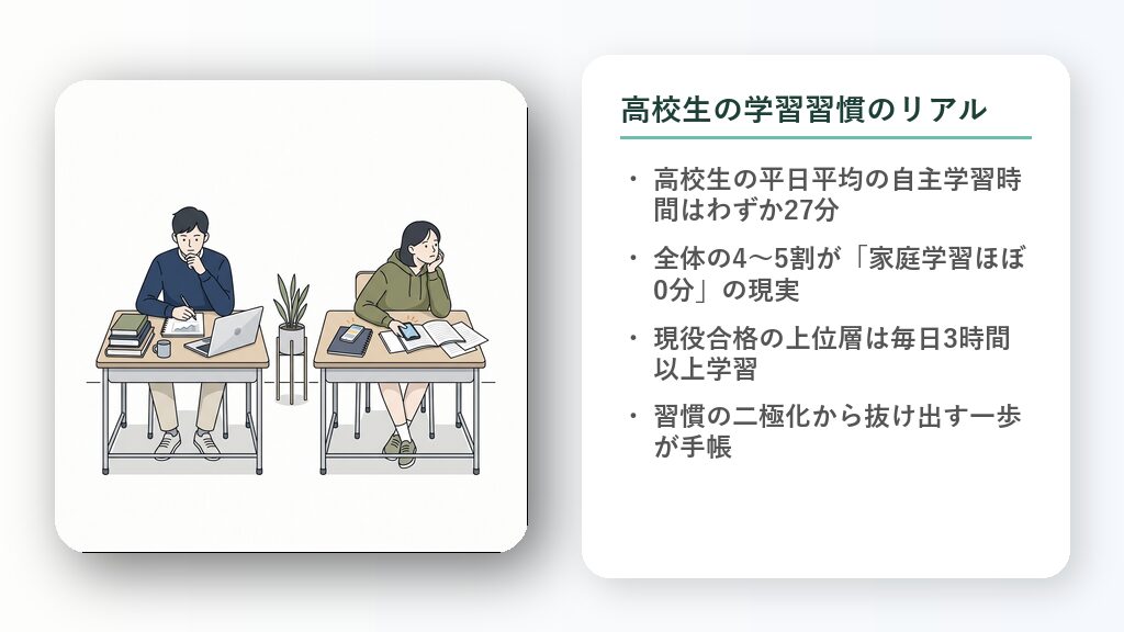 図書館の自習室で勉強に集中している生徒たちと、少し離れた背景でスマホを見ている生徒たちの対比を示すイラスト。