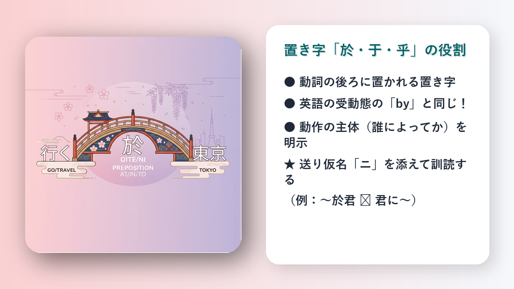 動詞と動作主をつなぐ架け橋（前置詞「於」の機能）を表現したクリエイティブなベクターイラスト。