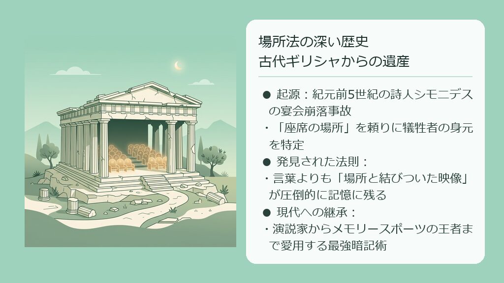 古代ギリシャの神殿の座席と人々の位置関係が光るグリッド線で結ばれ、場所に基づく記憶の起源を示した図解