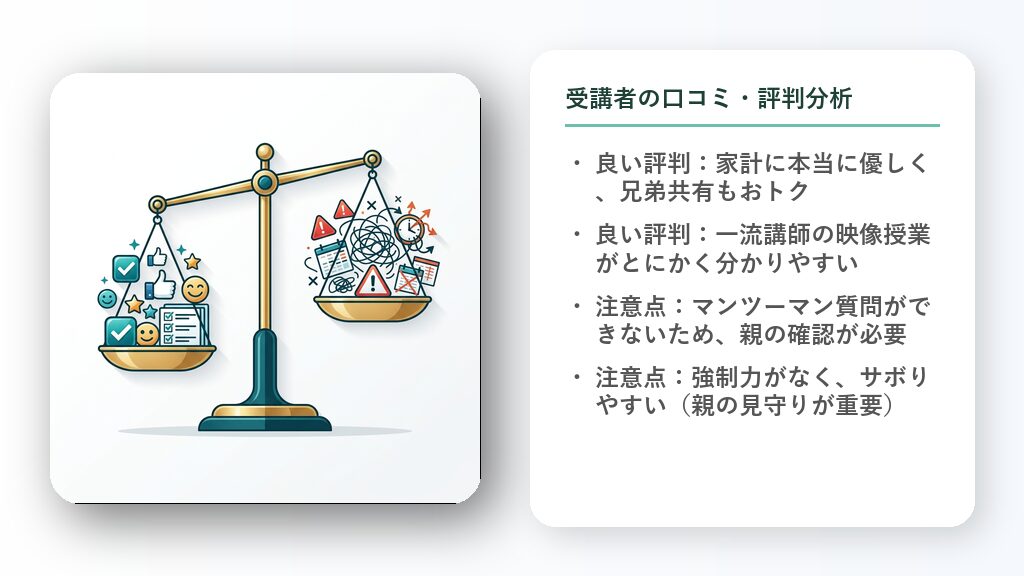 天秤ばかりがあり、利用者の満足している点と注意点（質問不可、自己管理の必要性）を天秤にかけて対比させているイラスト。