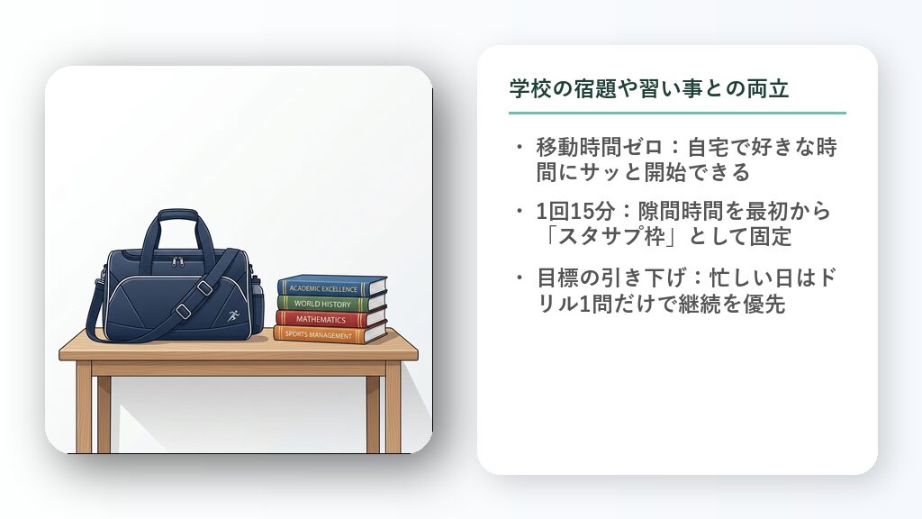 スキマ時間を切り分けた時計の文字盤と、学校の鞄やスポーツ用具が並び、無理なく両立できている様子を示すイラスト。