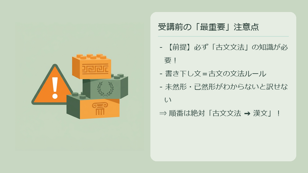 漢文を学ぶ前にまず古文文法を習得しておくべき重要性を説明した図解スライド
