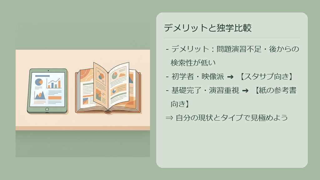 映像授業の検索性の低さや演習不足といったデメリットと、独学のメリットを比較した図解スライド