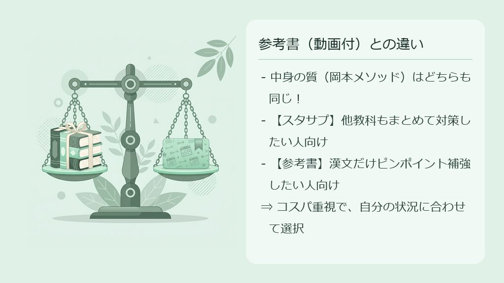 スタサプの月額サブスク課金と岡本講師の買い切り参考書のコスパと選び方を比較した図解スライド