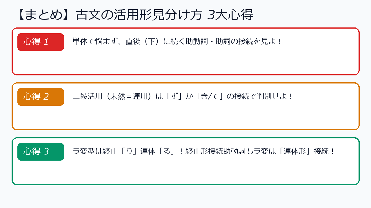 古文の活用形の見分け方のまとめと学習のポイント