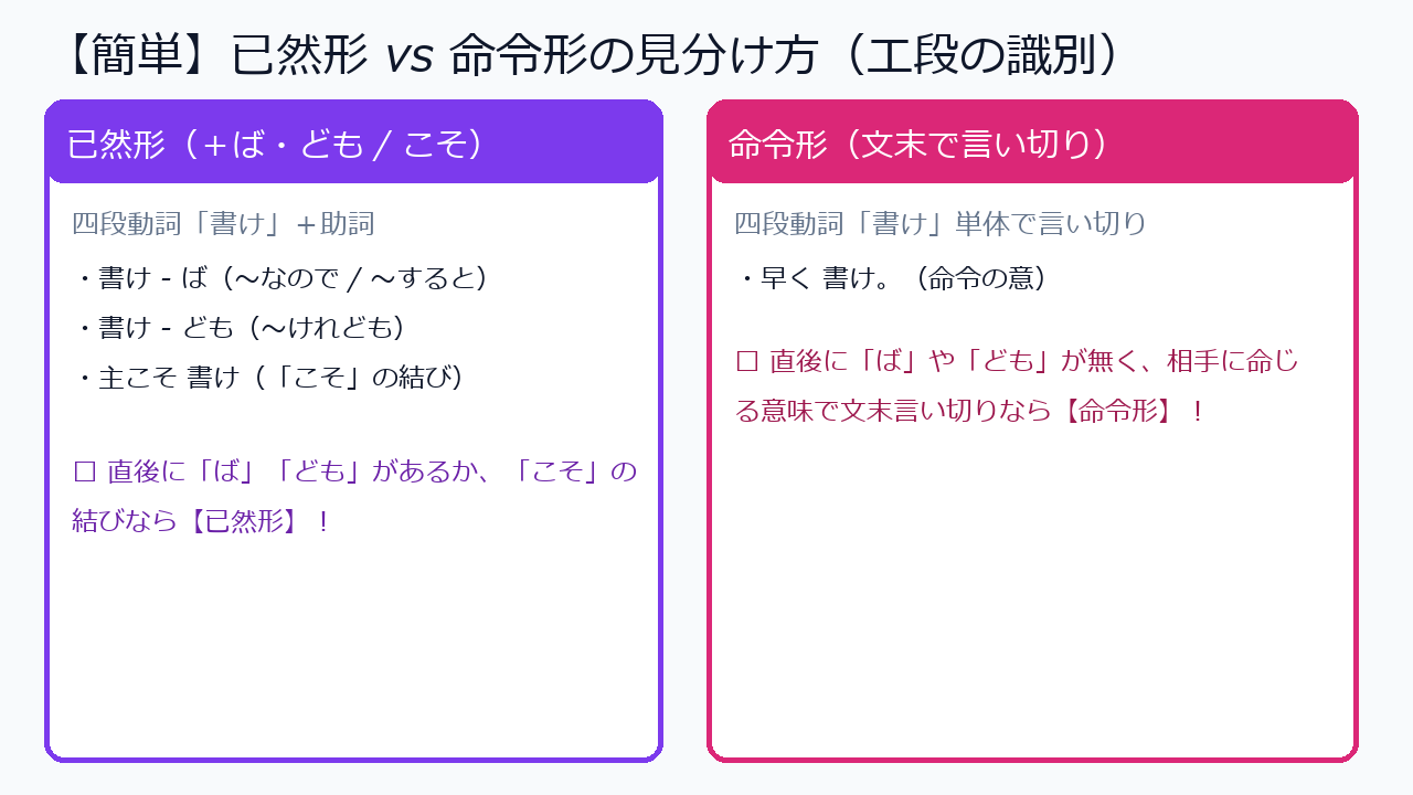 已然形と命令形の見分け方と接続助詞ば・どもの条件